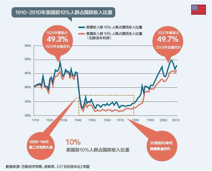 中国人口贫富分化_透析 中国人的贫富分化为何如此之大 图(2)