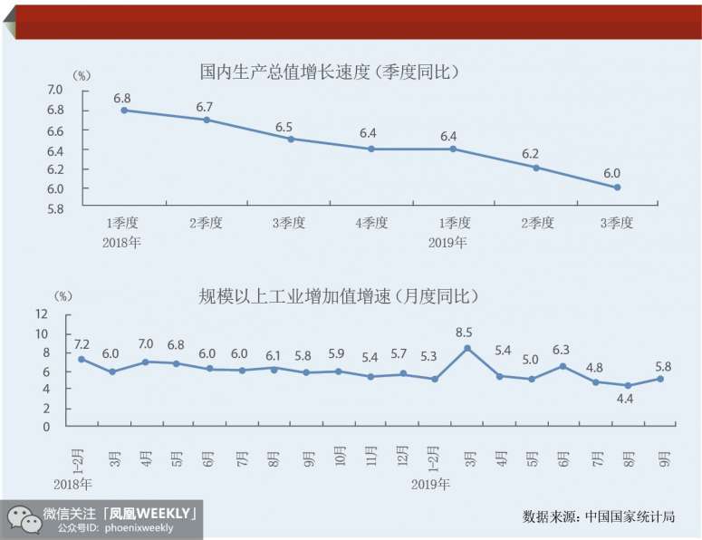 从GDP角度看高质量发展_GDP新算法引导高质量发展(3)