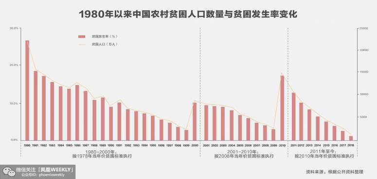 中国贫困人口数量_保险创新推动建立长效防贫机制,加强农业风险管理