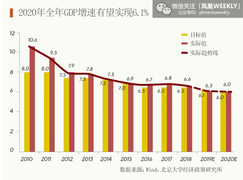 2020一季度经济gdp_中国gdp经济增长图(2)