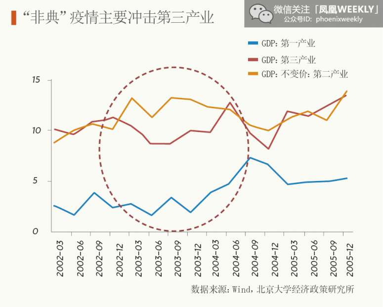 常州2020GDP比重_2020常州到北京飞机票