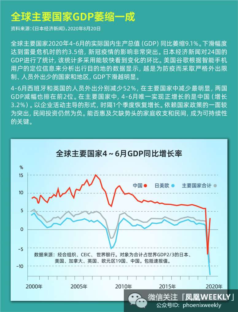 12020年全球gdp将萎缩多少_牙龈萎缩图片